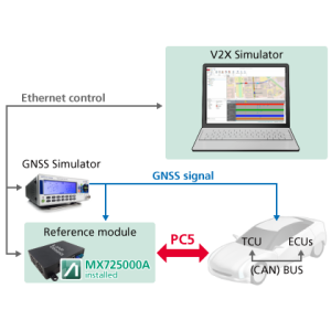 Программное обеспечение Anritsu MX725000A