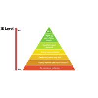 Обзор степеней защиты IK (издание 2025 года)