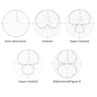 Краткое руководство по направленности микрофонов и полярным характеристикам 2026