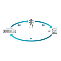 Рекуперация энергии в электронных нагрузках: руководство инженера по энергоэффективным испытательным системам