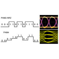 Освоение методов проектирования и тестирования PAM4