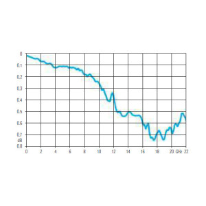 Высокочастотный блокиратор постоянного тока R&S FSE-Z4
