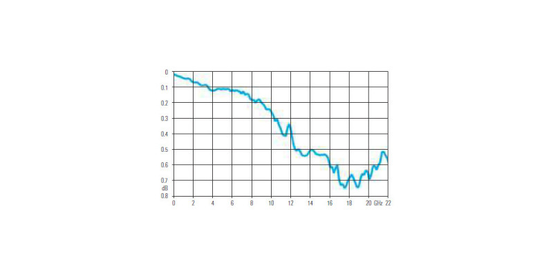 Высокочастотный блокиратор постоянного тока R&S FSE-Z4